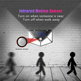 100 LED Motion Sensor Solar Light